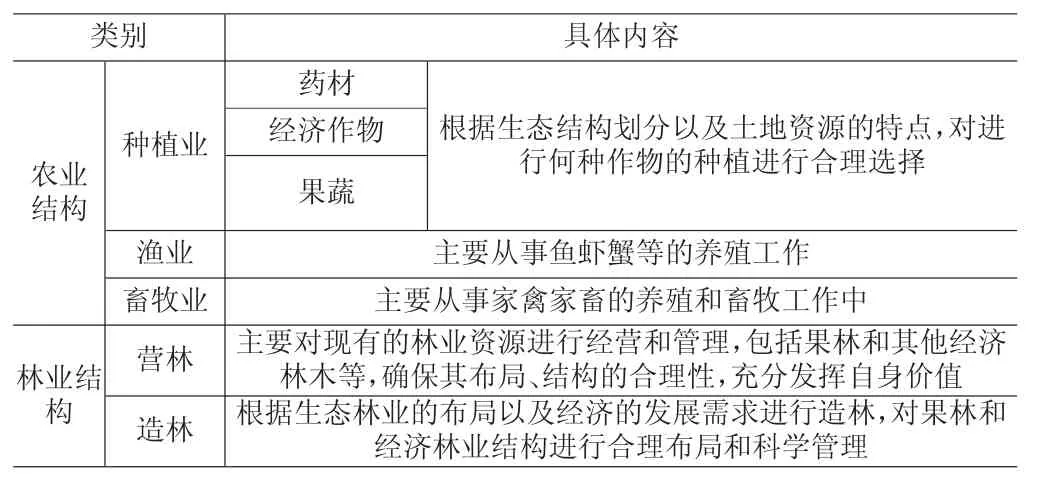 生态林业产业化模式在扶贫攻坚中的作用分析