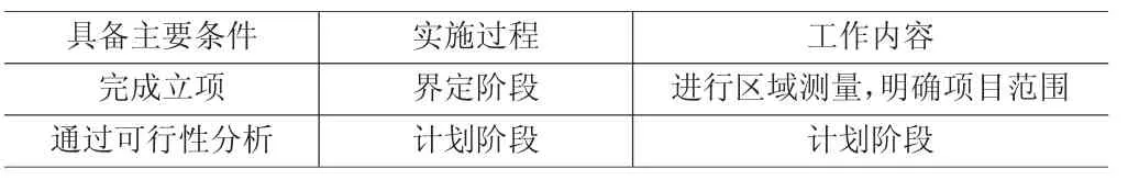 分析杉树速生丰产造林技术