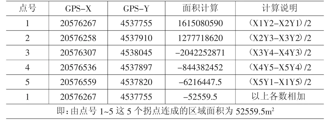 GPS技术在林业调查规划设计中的应用