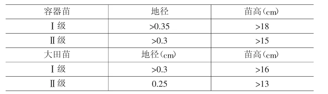 雷公山保护区秃杉的地位和生态作用
