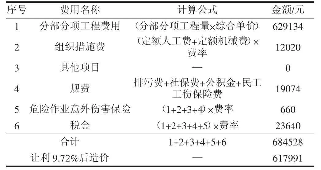 园林景观绿化设计阶段工程造价控制研究
