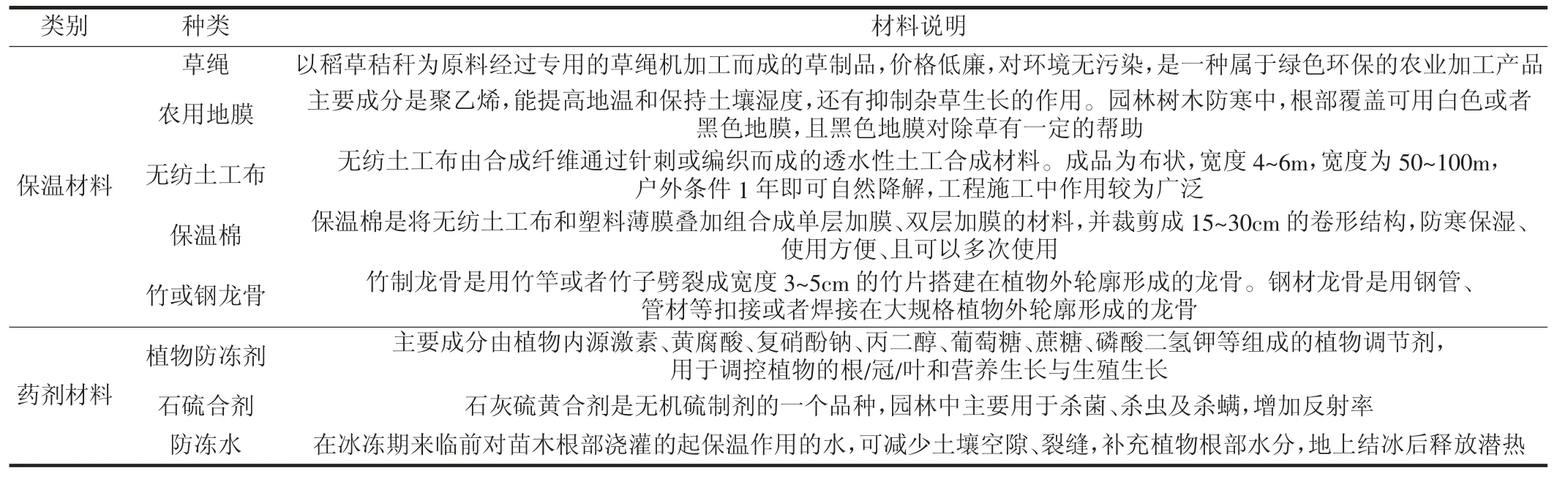 园林树木防寒防护技术探讨