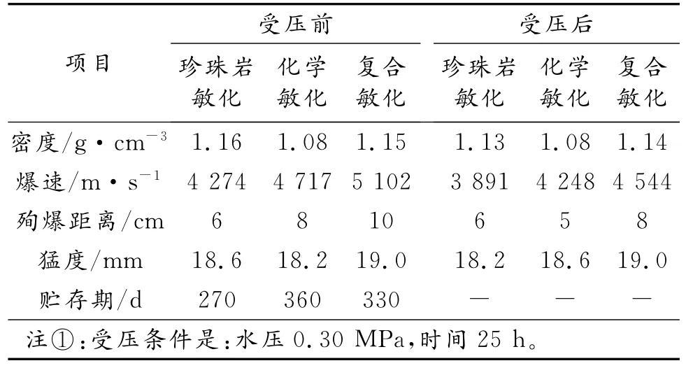 乳化炸药复合敏化技术的研讨与应用
