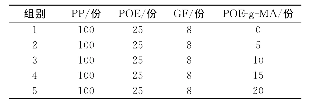 PP/POE/GF复合材料的热性能与动态流变行为研究