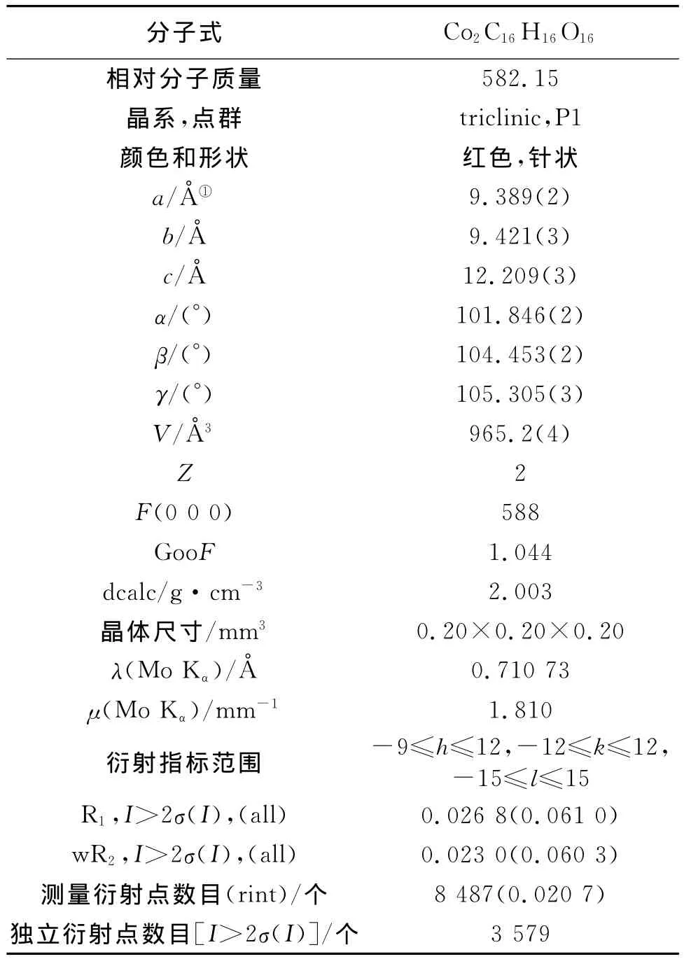 溶剂热法合成有机金属框架材料Co2（C8O6H4）2·4H2O