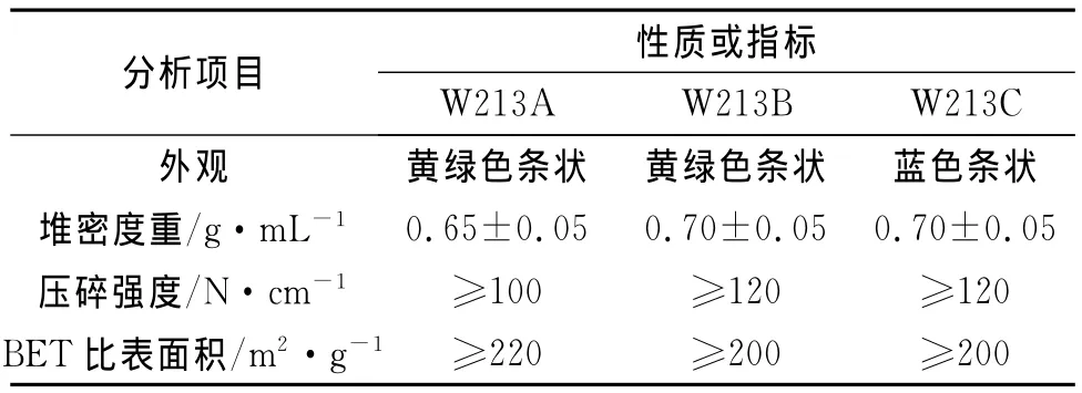 W213系列粗苯加氢催化剂的工业应用