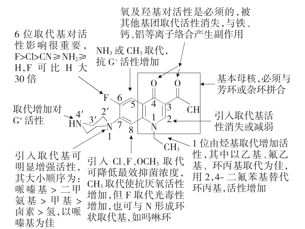 浅析诺氟沙星衍生物合成的可行性