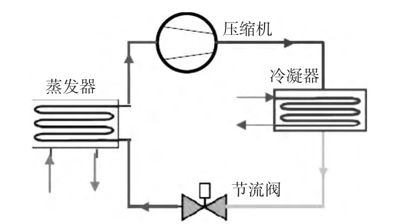 液氨制冷企业热融霜作业安全探讨