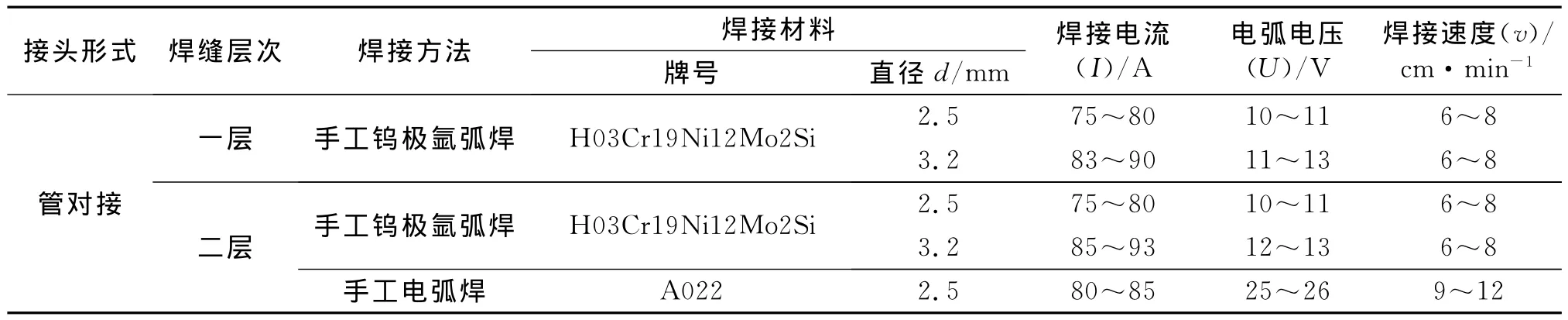 316L不锈钢焊接质量控制