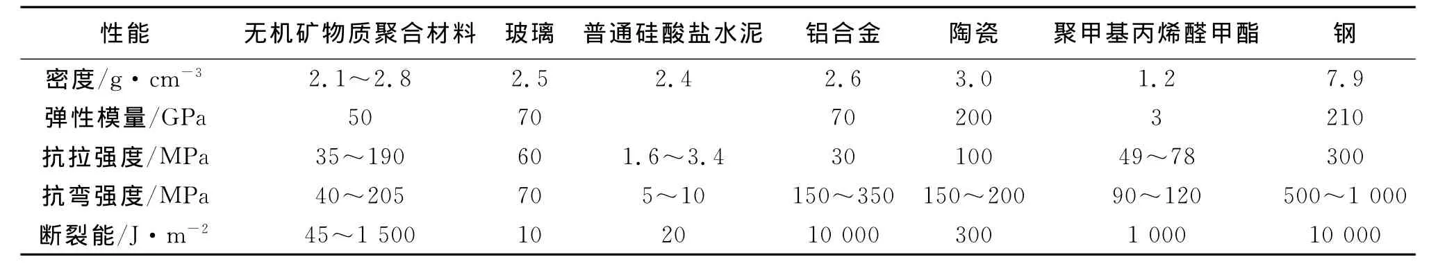 新型节能建材的化学特性及应用