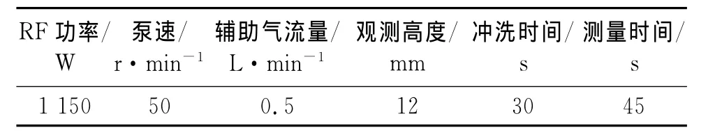 ICP-OES法测定铜电解液中铅、锌、镍、铋、锑、砷
