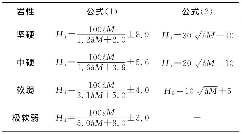 厚土层浅埋煤层保水开采技术研究