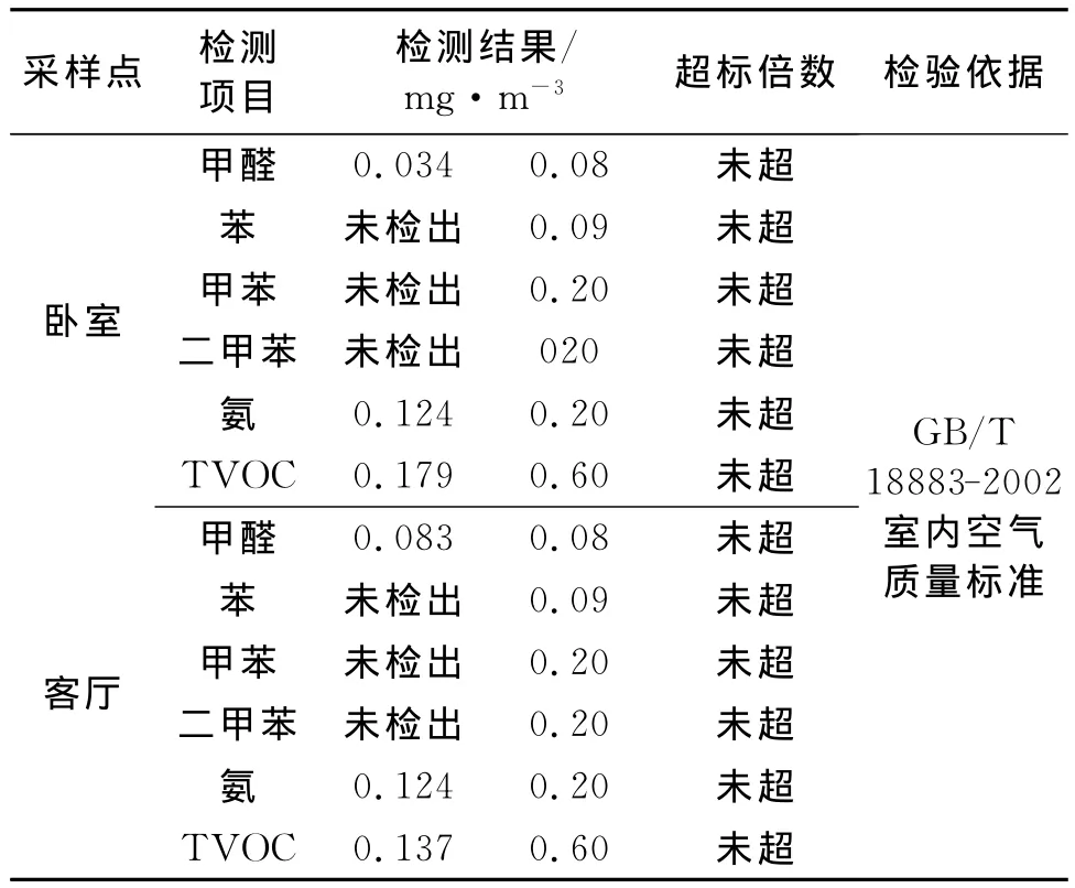 解读检验报告中的“未检出”