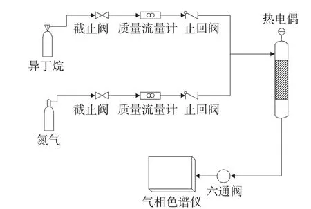 异丁烷脱氢Cr－Mg／Al2O3催化剂的研究