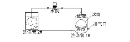 一种新的焦炉烟气苯并［a］芘的采样与预处理方法