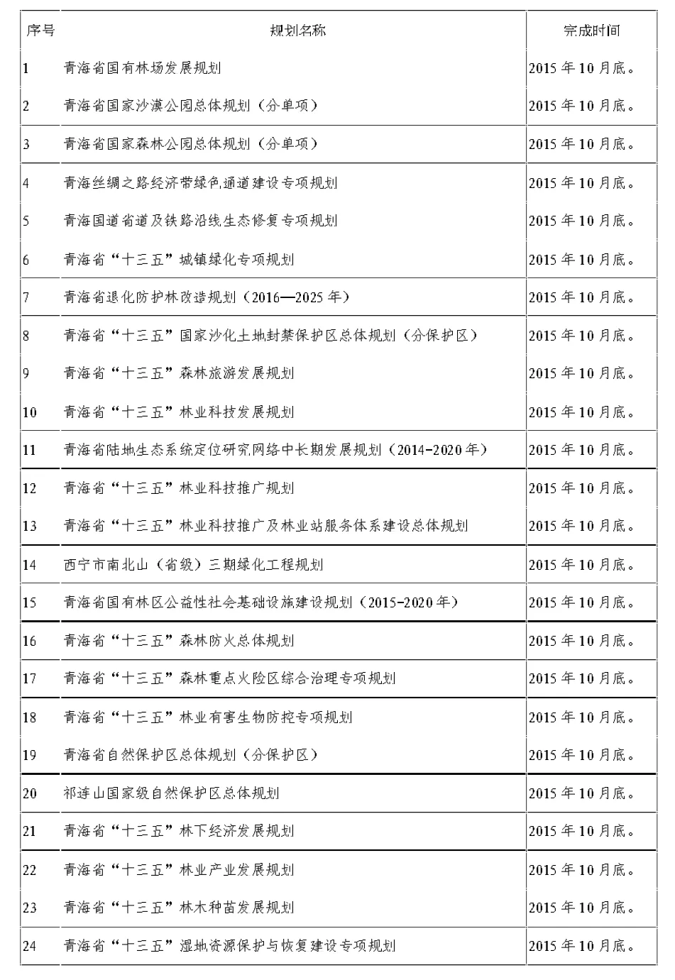 规划在青海林业建设中的意义及问题探讨