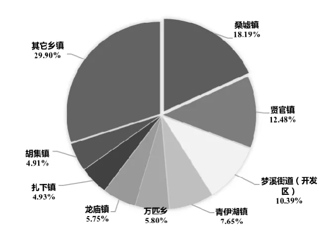 江苏省沭阳县木材加工产业现状调查