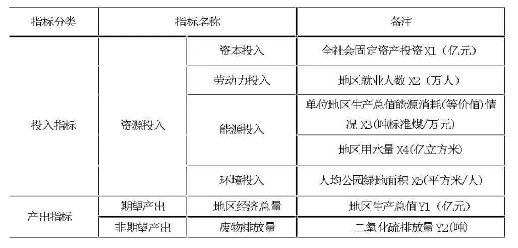 基于DEA模型中部六省生态文明建设效率评价研究