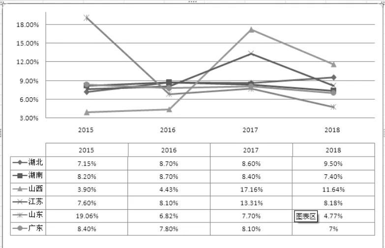 山西民营经济发展的贡献及其动力机制研究