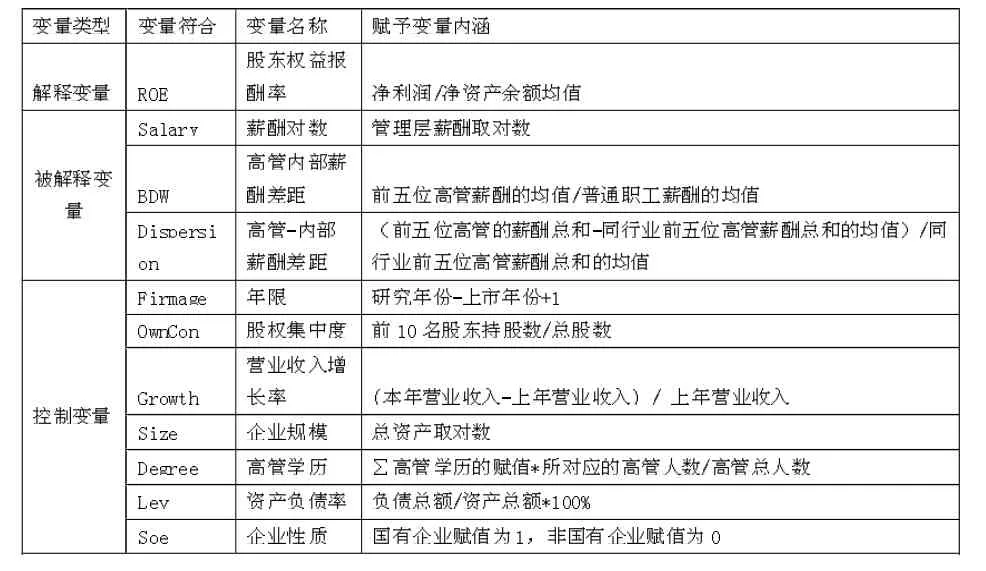 高管薪酬差距与公司绩效的实证研究——以信息技术行业上市公司为例