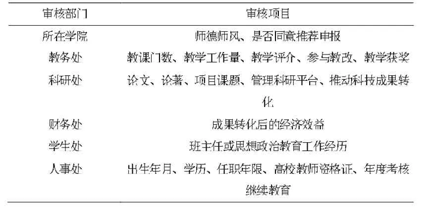 普通高校教师职称自主评审中存在的问题与对策探索