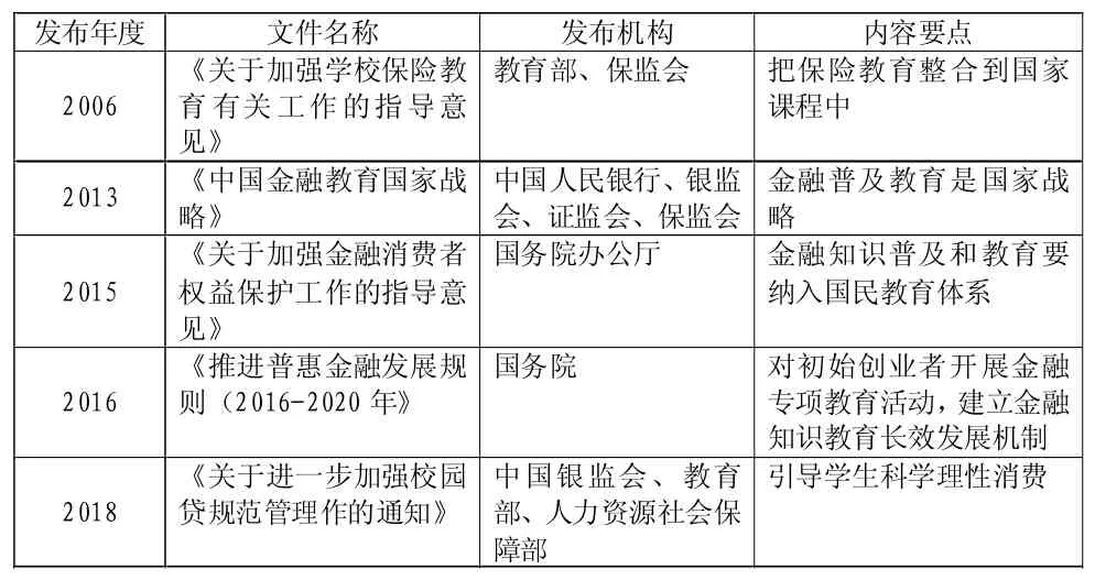 职业学校财经素养教育研究