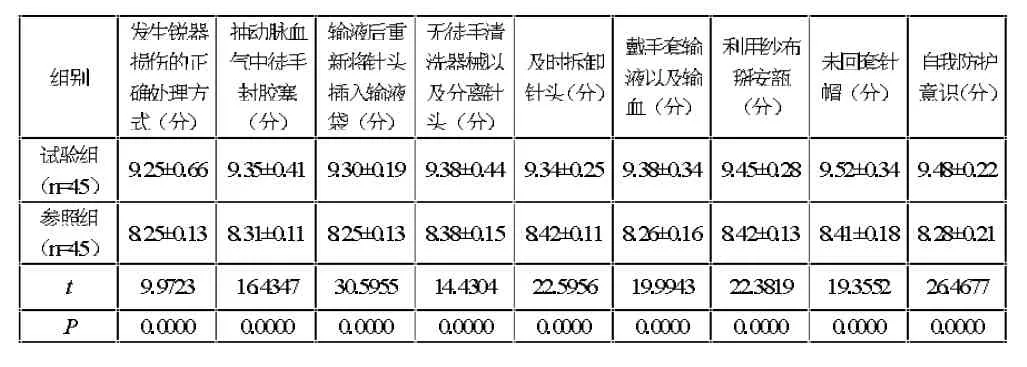 高职基础护理教学中融入护生职业防护教育的意义