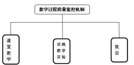 基于行为锚定评价法的行政管理专业教学质量考核研究