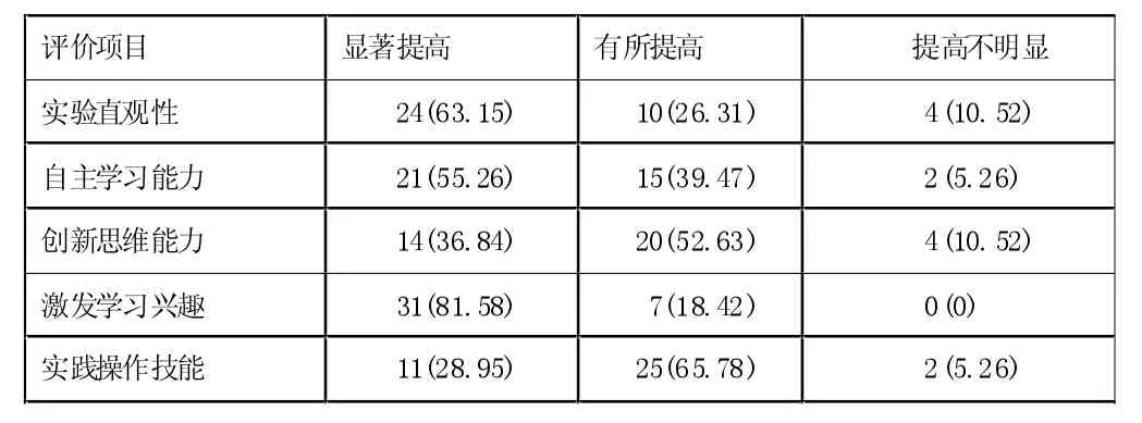 护理专业虚拟仿真实验教学平台构建及效果评价