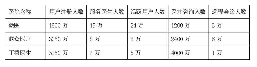 “互联网+”背景下健康医疗信息化发展思考