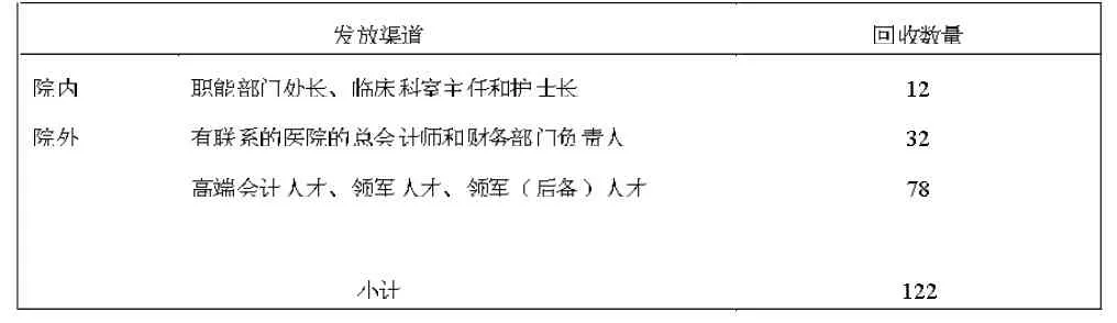 公立医院房屋资产精细化管理实践与探索