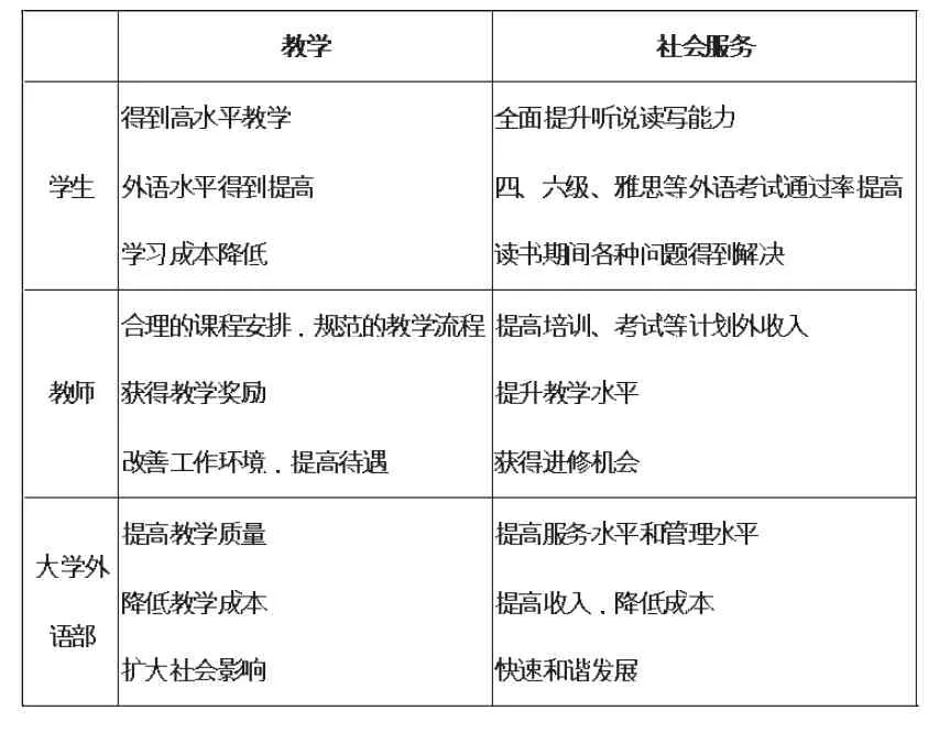 建立以KPI为核心的高校绩效管理
