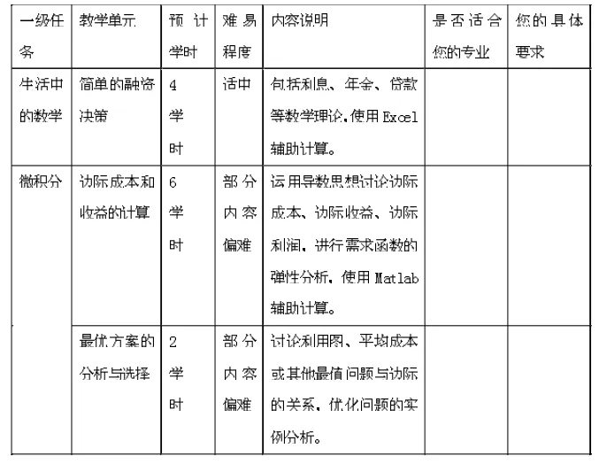 “双高”建设背景下的《经济数学》课程现状与对策研究