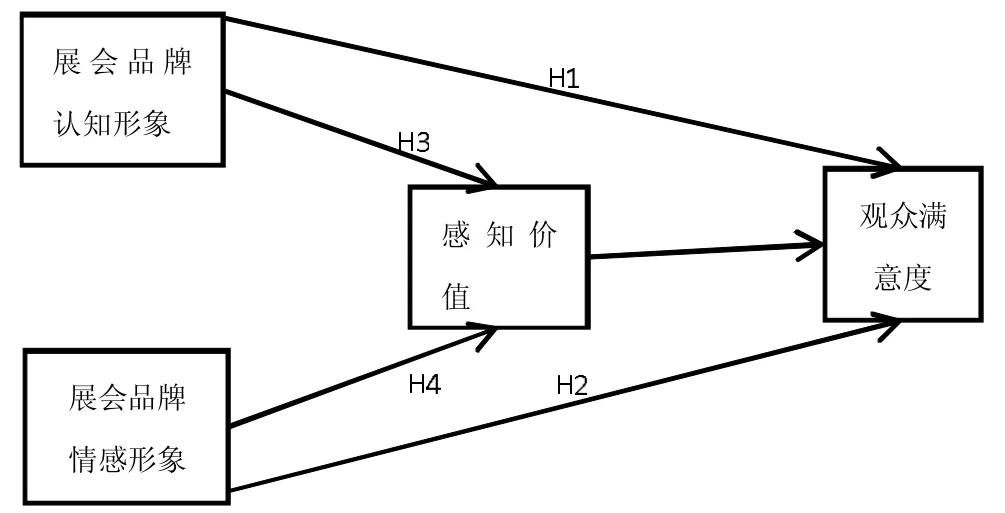 展会品牌形象感知对观众满意度的影响研究