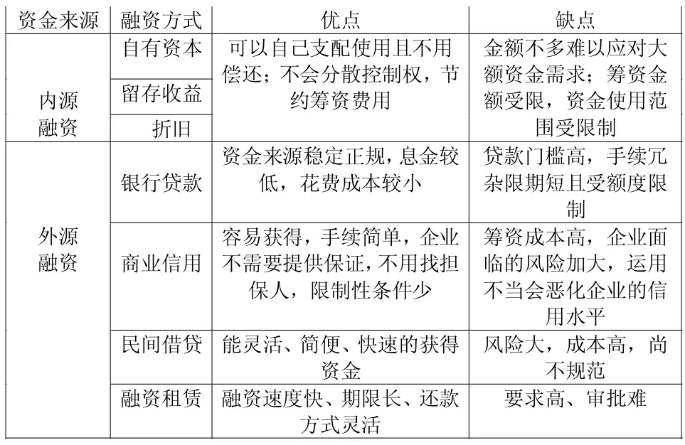 商业信用对中小企业融资的影响分析