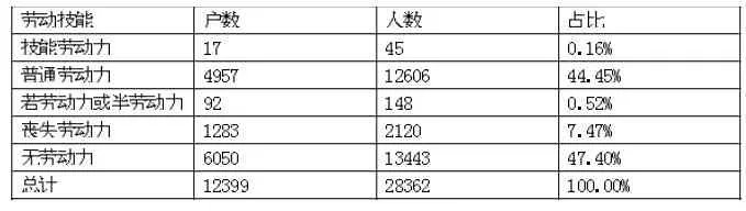 社会工作介入精准扶贫防止返贫可行性研究——以P市“三零模式”为例