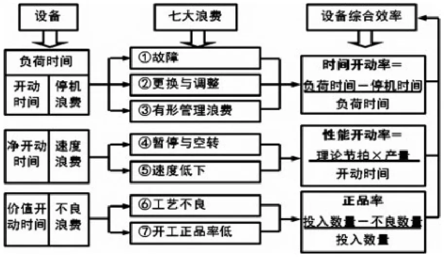 TPM管理方法在汽车检验设备中的运用