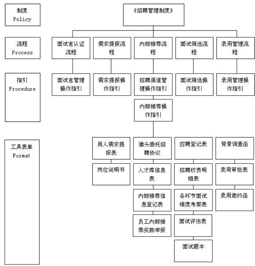 人才招聘的科学方法运用研究