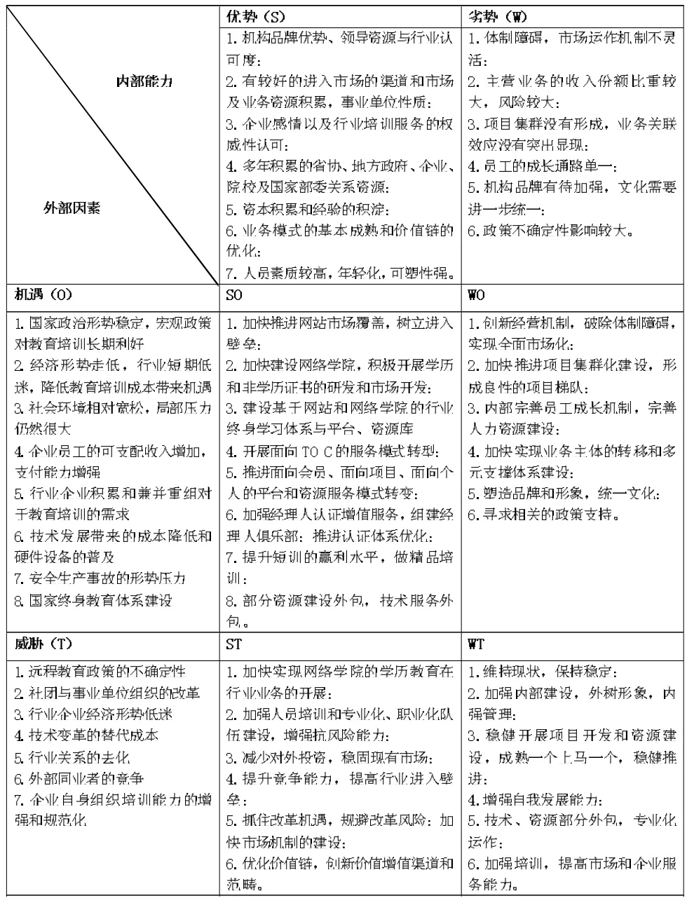 煤炭教育培训机构蓝海新景发展战略研究