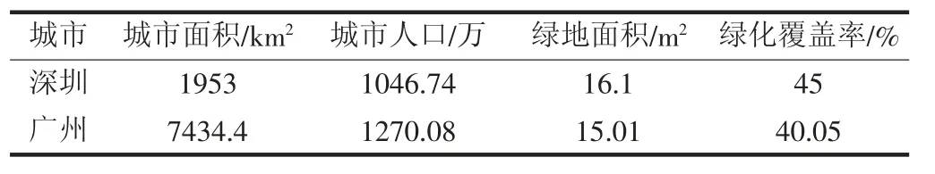 花卉植物造景手法在园林绿化设计中的有效运用研究