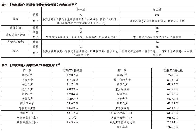 媒介融合下季播式电视综艺节目跨屏互动研究
