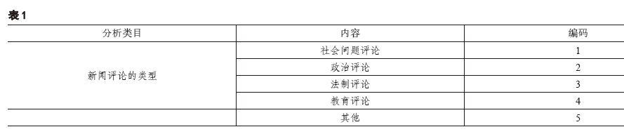 浅析《新京报》时事评论版新闻类型与篇幅的关系