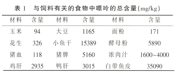 核苷酸饲料添加剂的使用效果及作用机理探讨