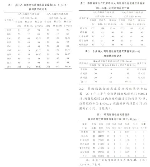 2014年信阳市政府招标H5N1高致病性禽流感疫苗免疫效果评估报告