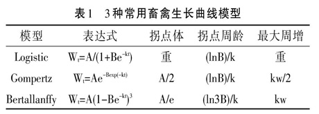 贵妃母鸡生长模型拟合和分析的比较研究