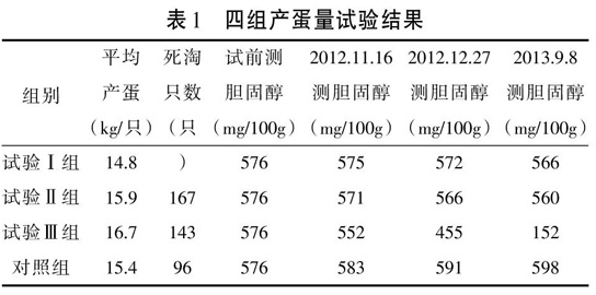 降低鸡蛋中胆固醇含量的试验研究