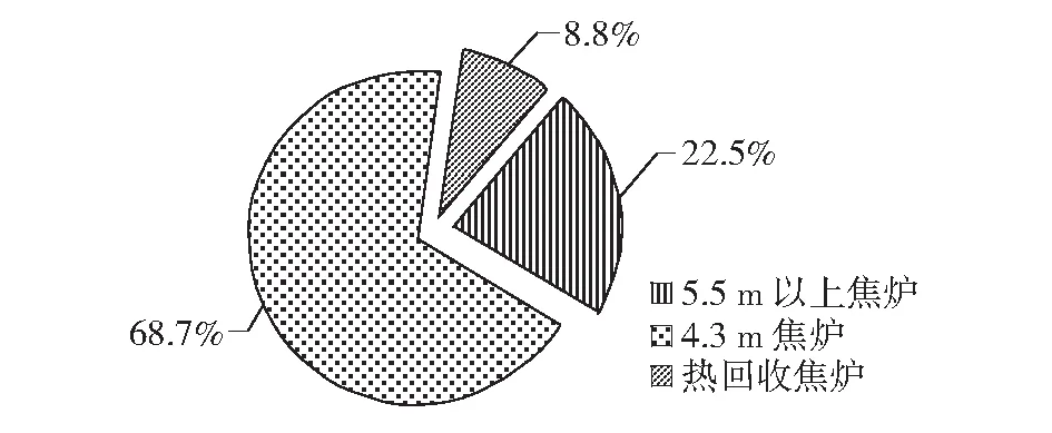 山西省焦化行业温室气体减排途径研究