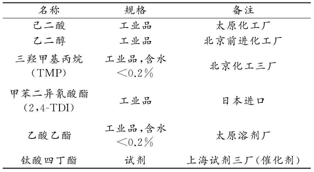 双组份高强度聚氨酯胶粘剂的研制及应用