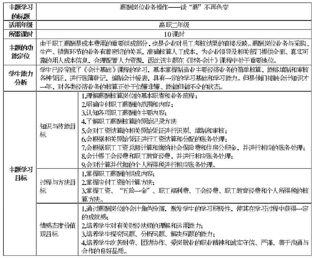 基于核心素养导向的高职会计课程主题式案例教学策略