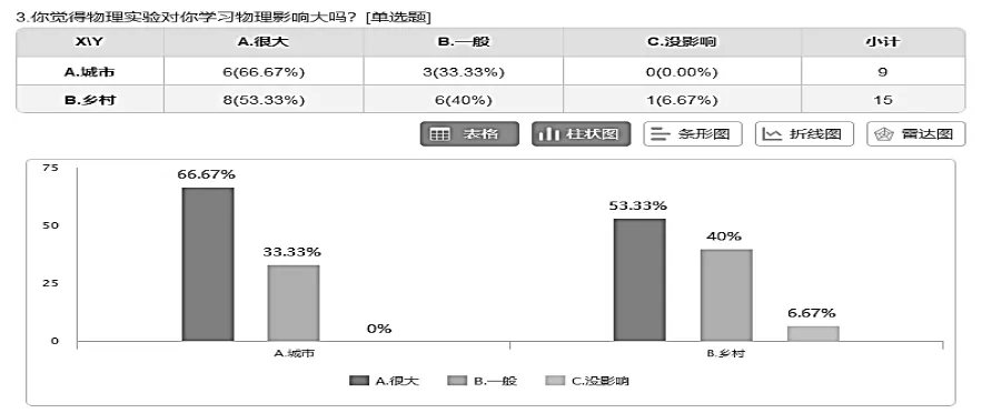 初中物理分组实验教学的研究